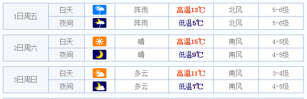 2015五一青岛天气1