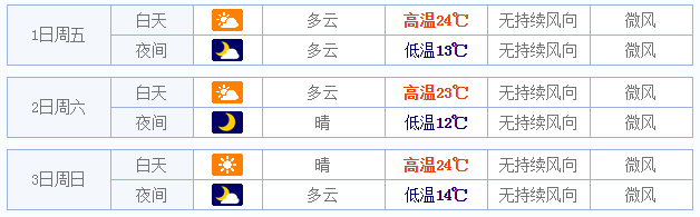 2015五一广州天气如何1