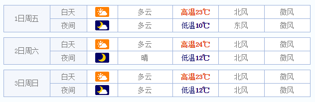 2015年五一张家界天气情况1