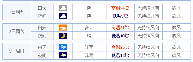 2015昆明五一天气如何1