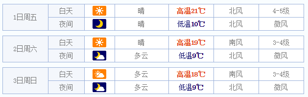 2015五一石家庄天气预报1