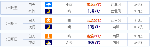 2015五一本溪天气预报1