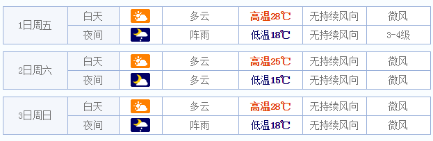 2015年五一杭州天气怎样1