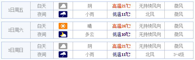 2015五一北京天气情况1