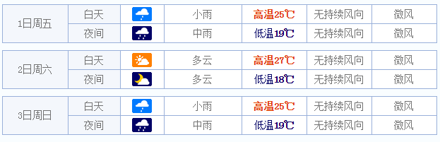 2015五一南昌天气怎么样1