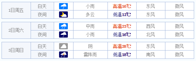 2015无锡五一天气预报1