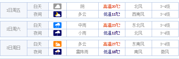 2015五一常州天气预报1