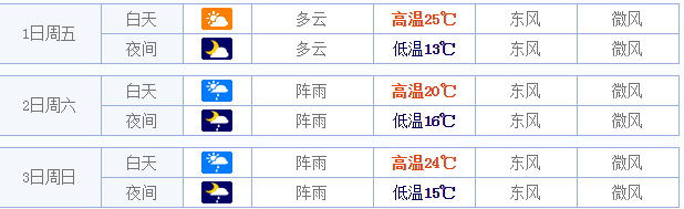 2015五一金华天气怎么样1