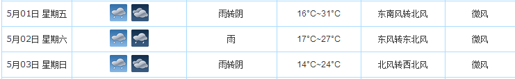 2015年石家庄五一天气怎么样1