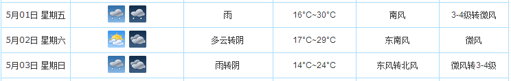 2015五一济南天气如何1