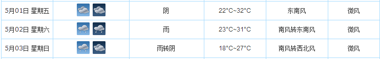 2015年五一武汉天气1