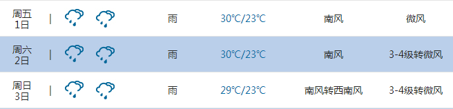 2015惠州五一天气1