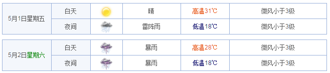 2015芜湖五一天气1