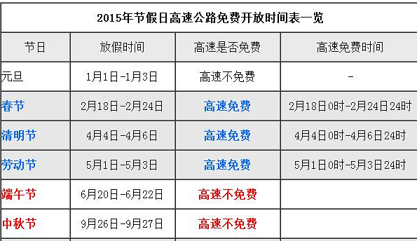 五一高速公路免费几天1