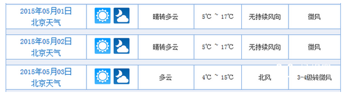 2016年五一北京天气1