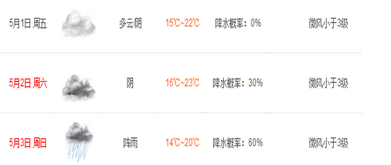 2016年五一上海天气1