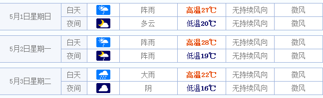 2016厦门五一天气预报1