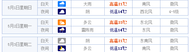 2016年五一南京天气预报1