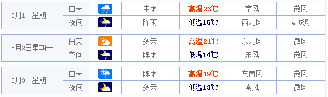 2016苏州五一天气预报1