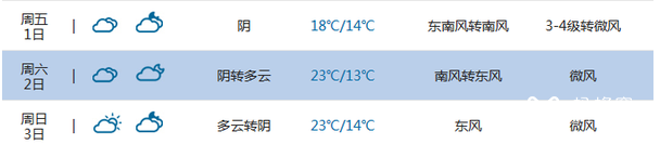 2016青岛五一天气1