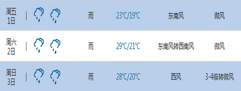 2016南京五一天气1