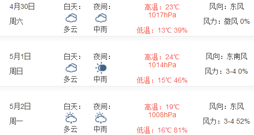 2016南京五一天气预报1