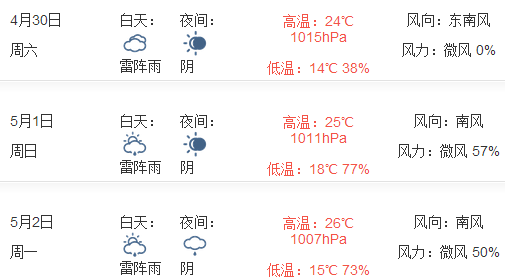 2016杭州五一天气1