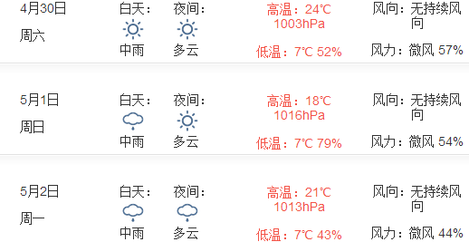 2016九寨沟五一天气预报1
