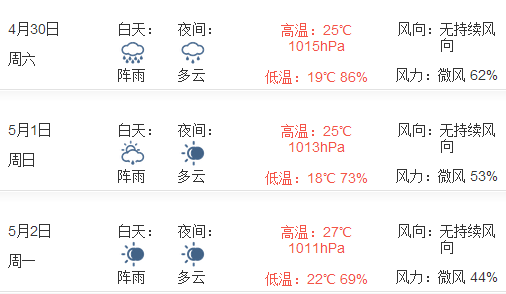 2016年五一广州天气怎么样1