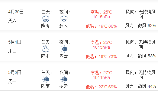 2016年五一广州天气情况1