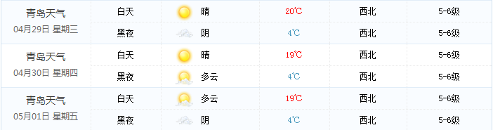 2016青岛五一天气怎么样1