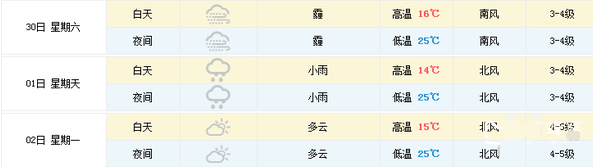 2016北京五一天气怎么样1