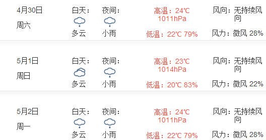 2016年香港五一天气预报1