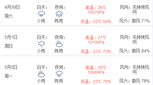 2016年深圳五一天气预报1