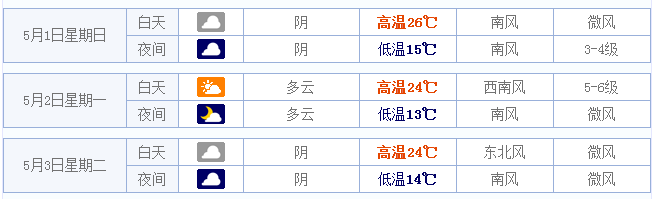 2016五一沈阳天气预报1