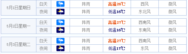 2016贵阳五一天气预报1