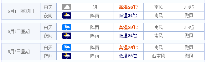 2016澳门五一天气预报1