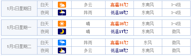 2016济宁五一天气情况1