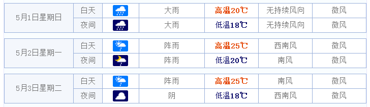 2016武夷山五一天气预报1