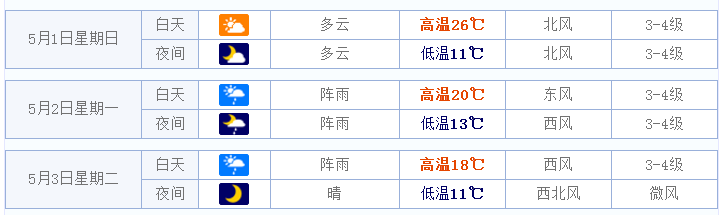 2016烟台五一天气预报1