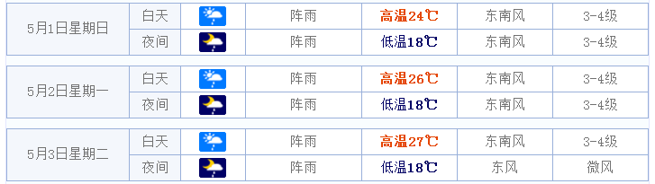 2016宁波五一天气预报1