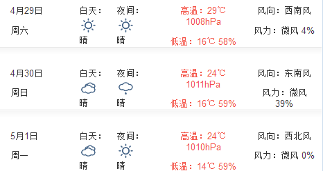 2017年上海五一天气预报1