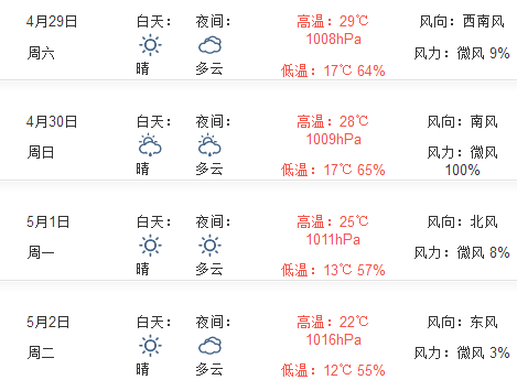 2017杭州五一天气预报1