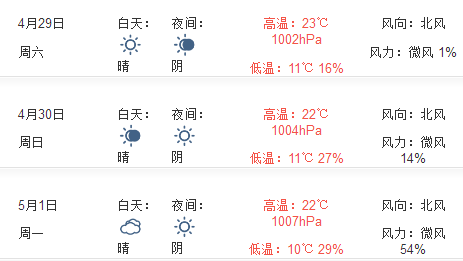 2017年北京五一天气预报1