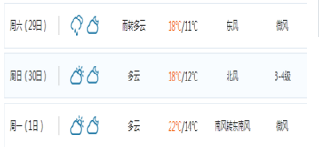 2017年青岛五一天气怎么样1