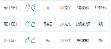 2017年香港五一天气预报1