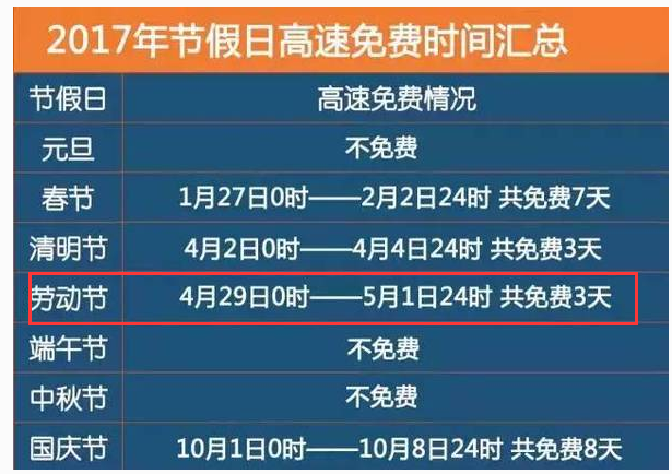 2017年5.1高速免费时间表