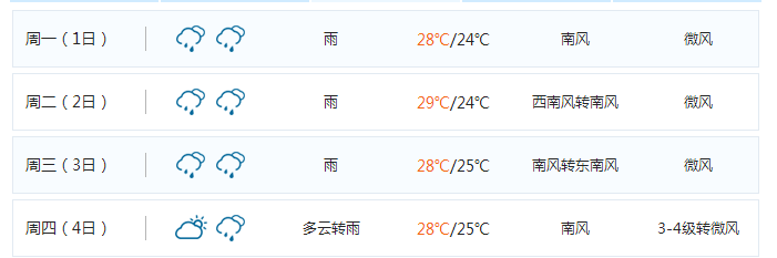 2017年深圳五一天气怎么样