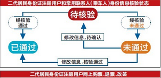 “已通过”的身份信息如何订票1