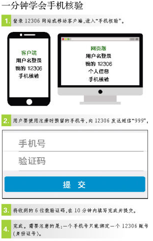 12306怎么双向核验手机号1
